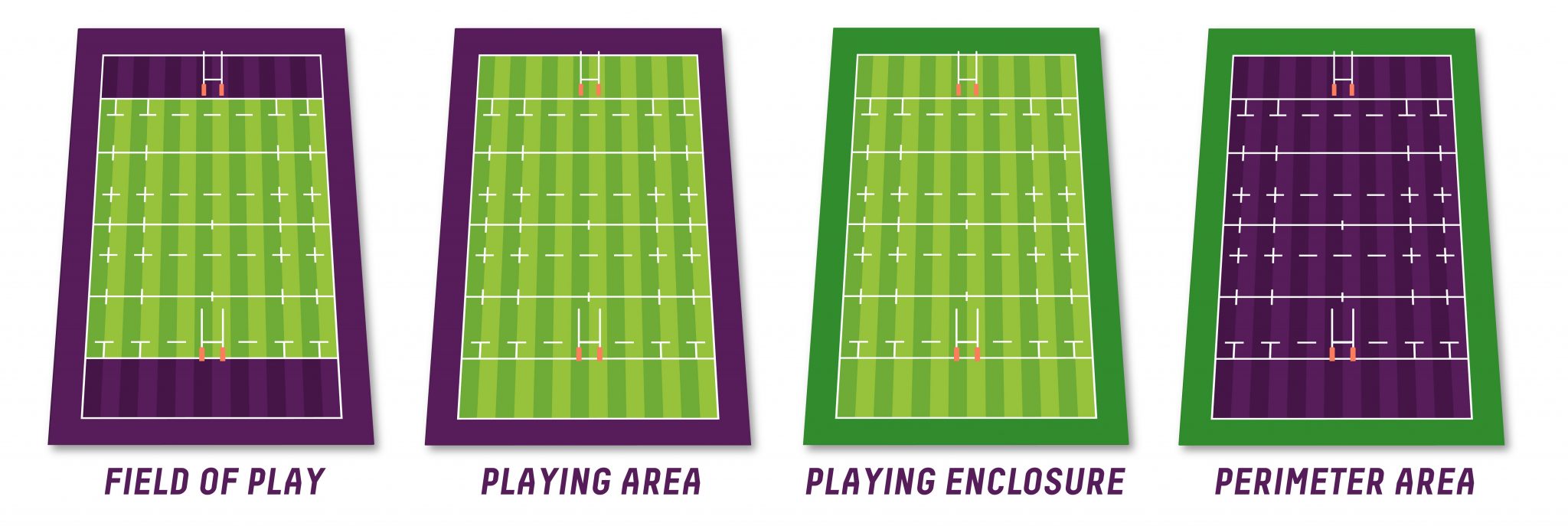 Rugby Union Pitch Dimensions And Markings SIS Pitches UAE